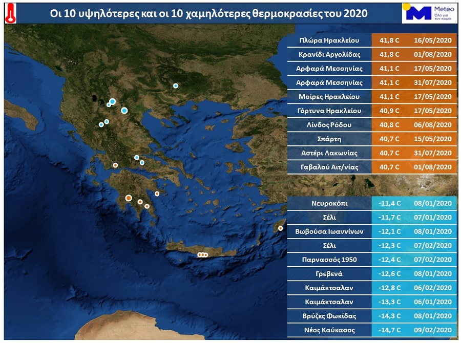 οι 10 υψηλότερες μέγιστες και οι 10 χαμηλότερες ελάχιστες θερμοκρασίες για το 2020.
