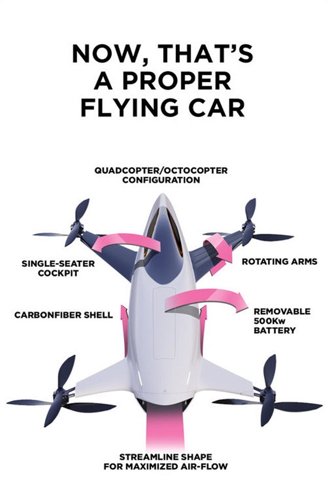 Σχέδιο - ιπτάμενο αγωνιστικό αυτοκίνητο