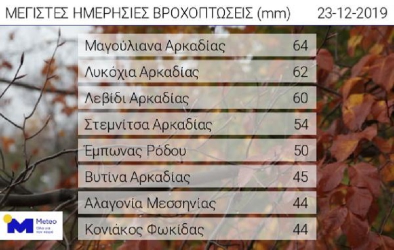 Αξιόλογες ήταν οι βροχοπτώσεις 