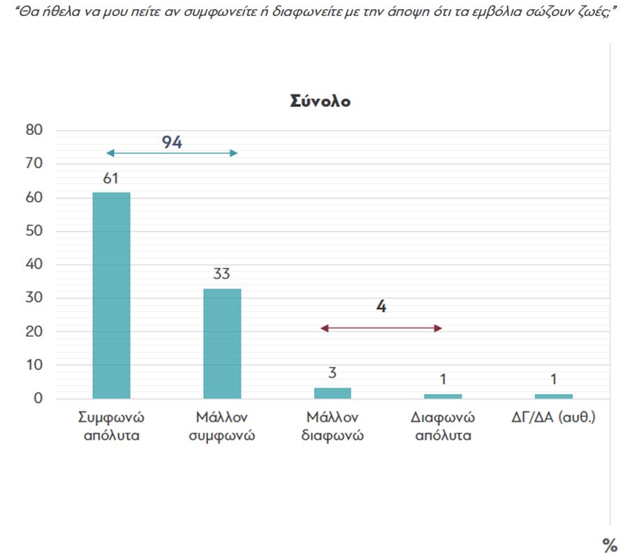 Δημοσκόπηση για το εμβόλιο Πίνακας 1