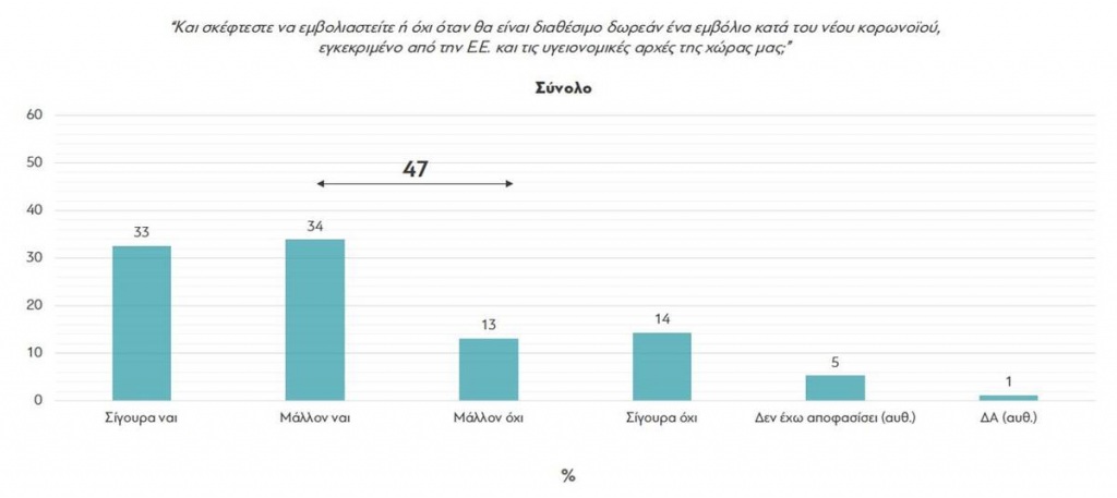 Δημοσκόπηση για το εμβόλιο Πίνακας 2