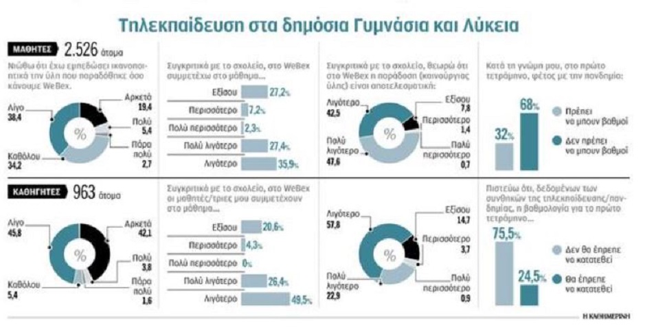 τηλεκπαίδευση