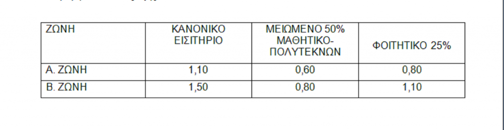 μειωμένες τιμές, λόγω μείωσης του ΦΠΑ