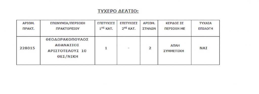 πού παίχτηκε το τυχερό δελτίο