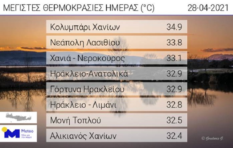 ο πίνακας του meteo με τις υψηλότερες θερμοκρασίες