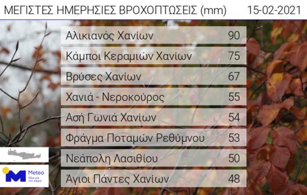 Ο πίνακας του Εθνικού Αστεροσκοπείου.