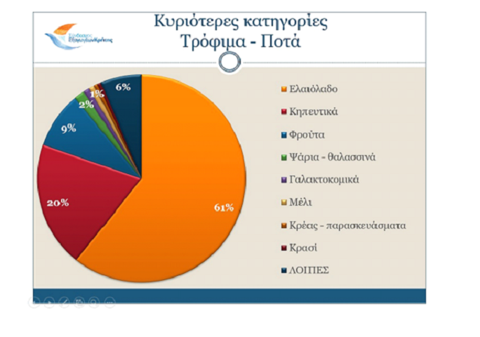 η εικόνα για τα ποτά - τρόφιμα