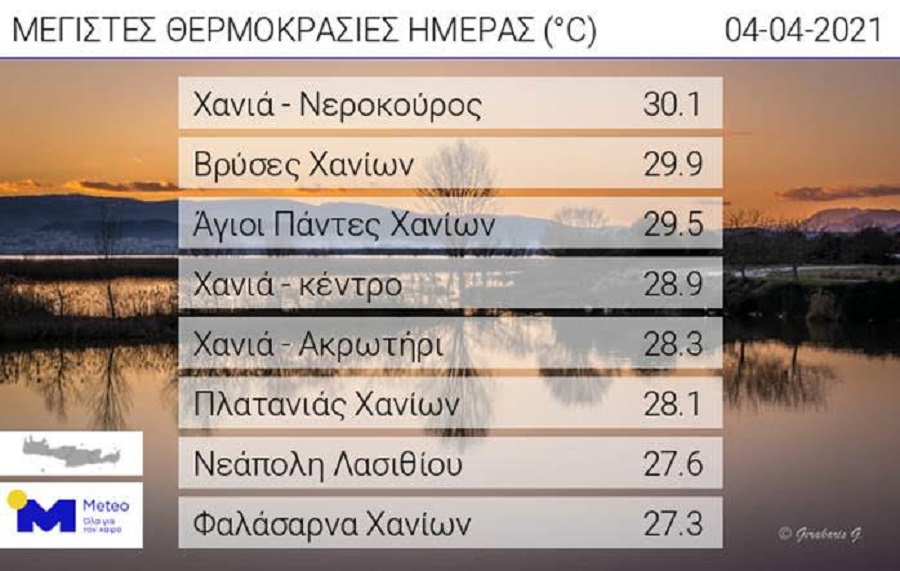 Οι θερμοκρασίες στην Κρήτη την Κυριακή 4/3